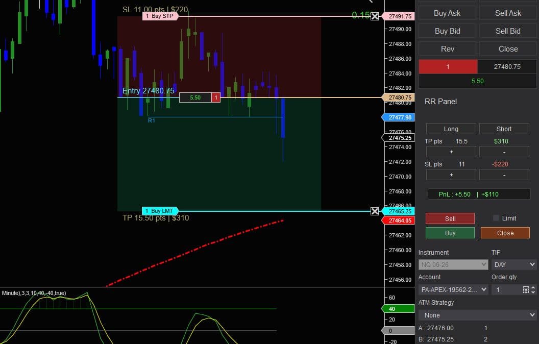 GG RR Trade Panel Adjust your trade on the chart