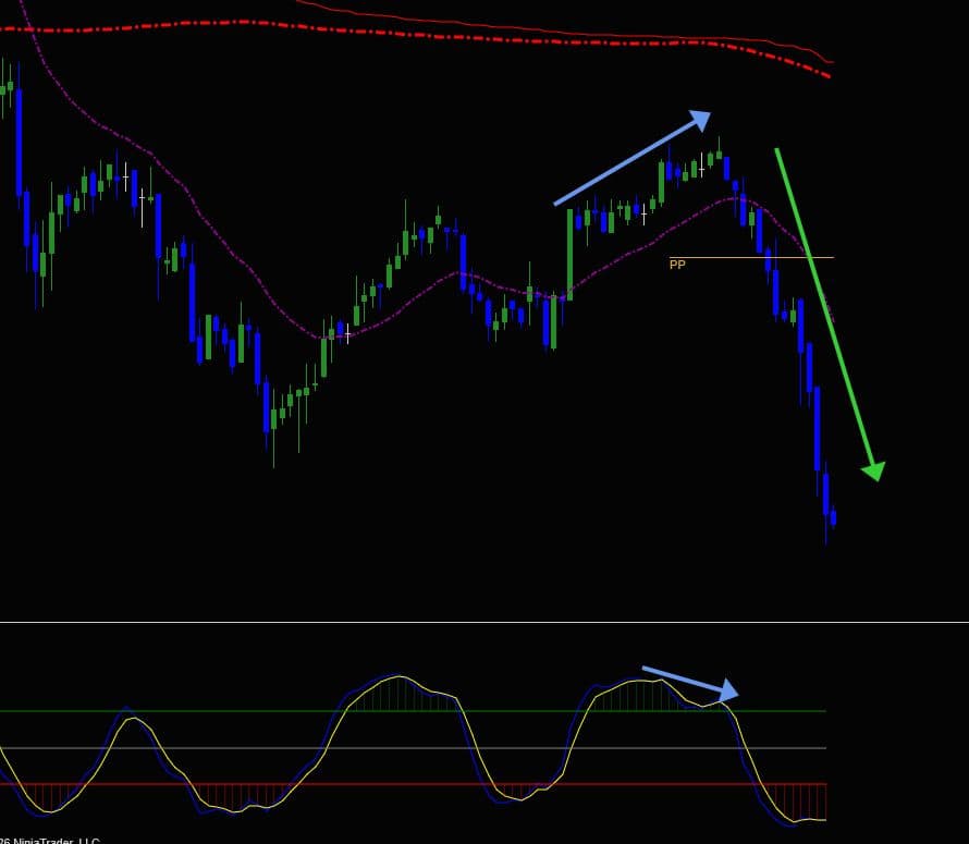GG SMI Precision See when buyers are out of fuel